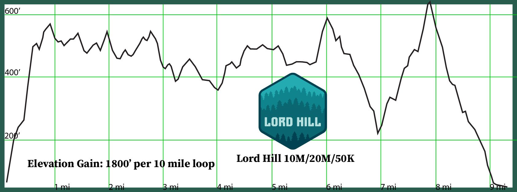 elevation profiles_LH10M