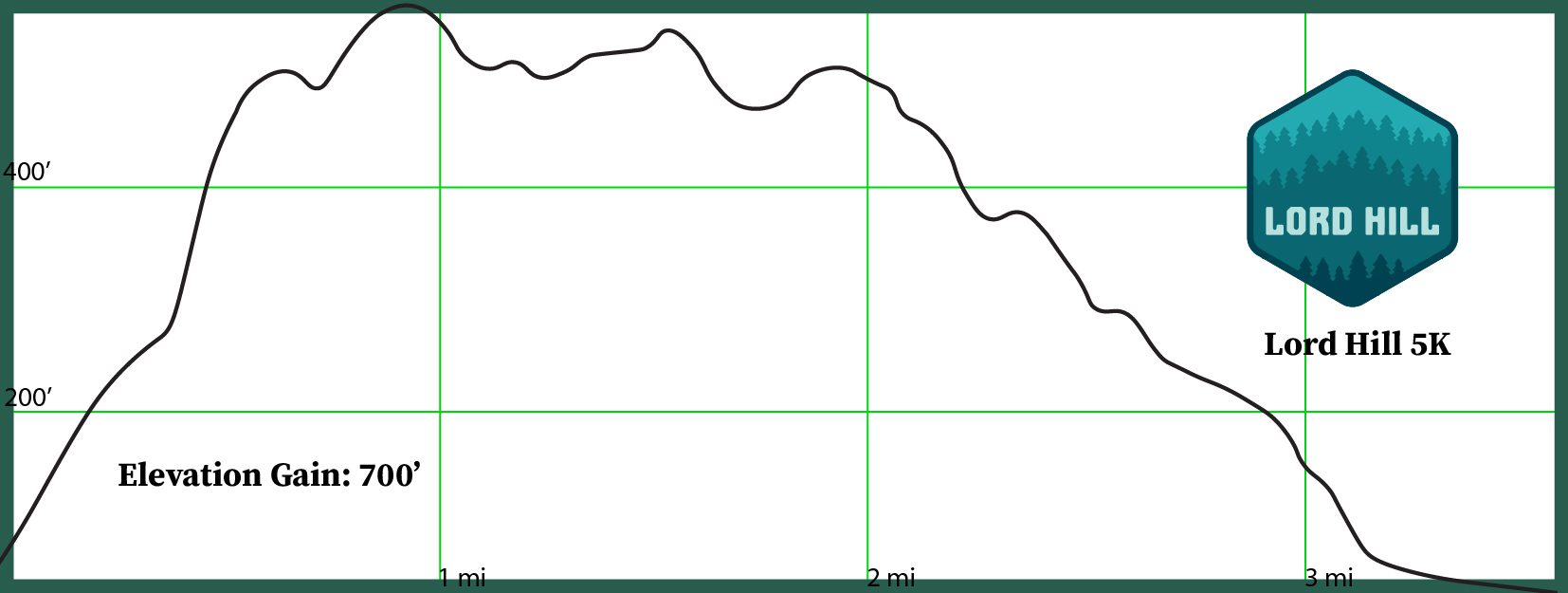 elevation profiles_LH5K