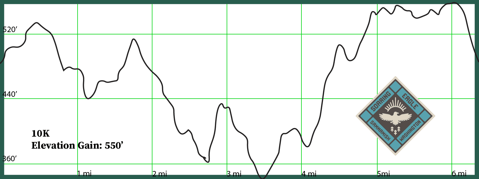 elevation profiles_SE10K