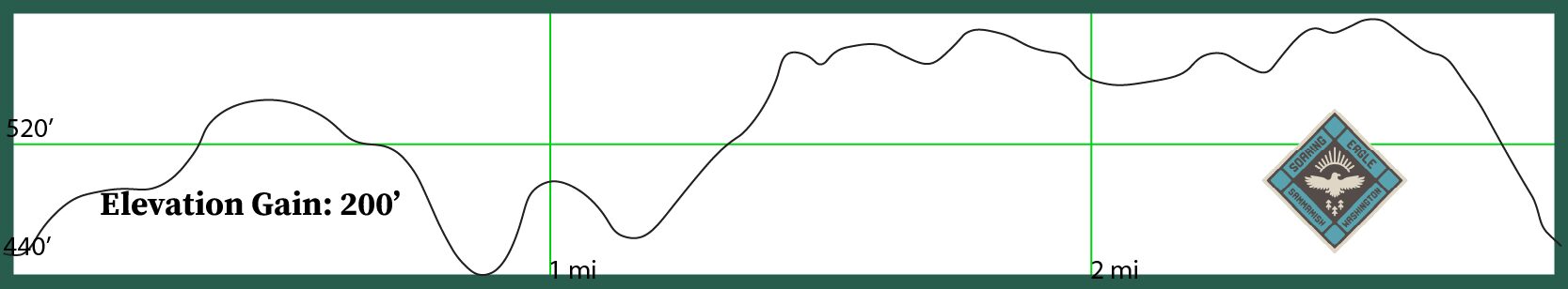 elevation profiles_SE5K