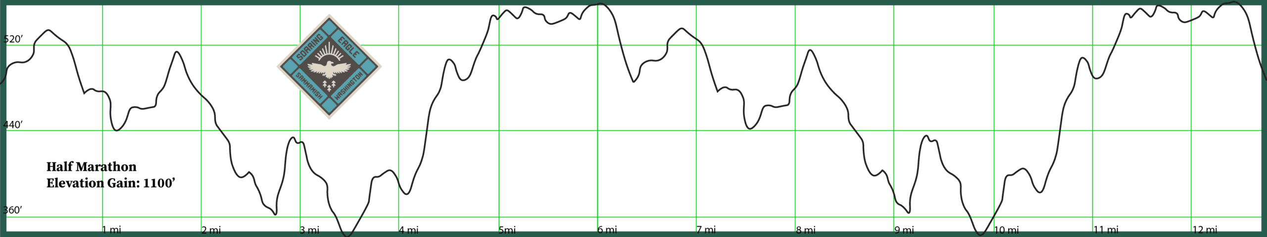 elevation profiles_SEHalf